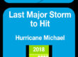 Hurricane season in Florida infographic