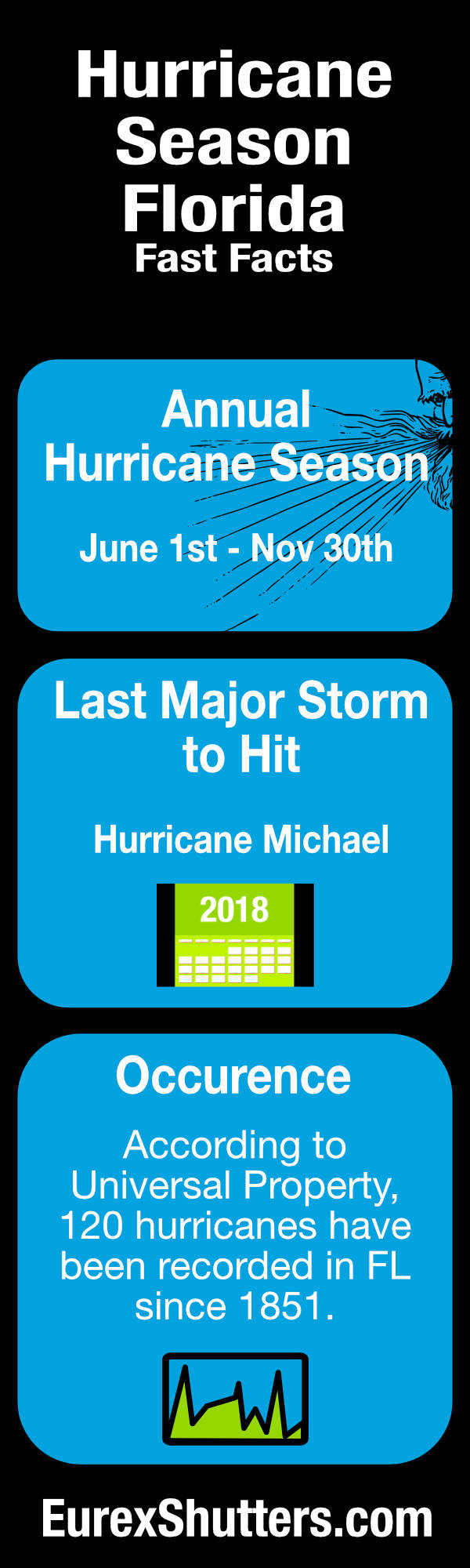 When Is Hurricane Season In Florida? - Eurex Shutters