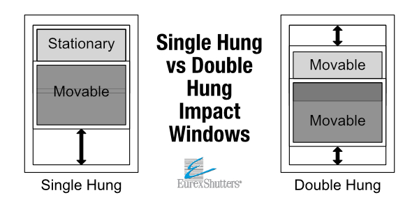 single hung vs double hung impact window style