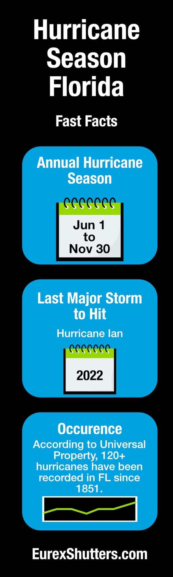 When Is Hurricane Season in Florida? Hurricane Season FL 2023