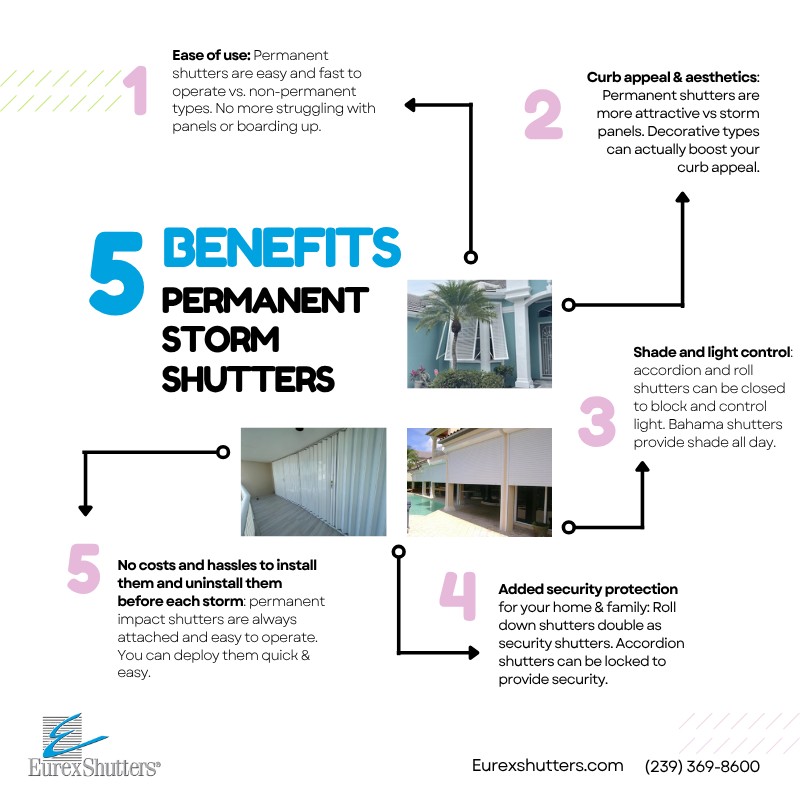 Benefits of permanent hurricane shutters vs non-permanent (temporary ones): easier, curb appeal, shade and light control, security protection, and less hassles