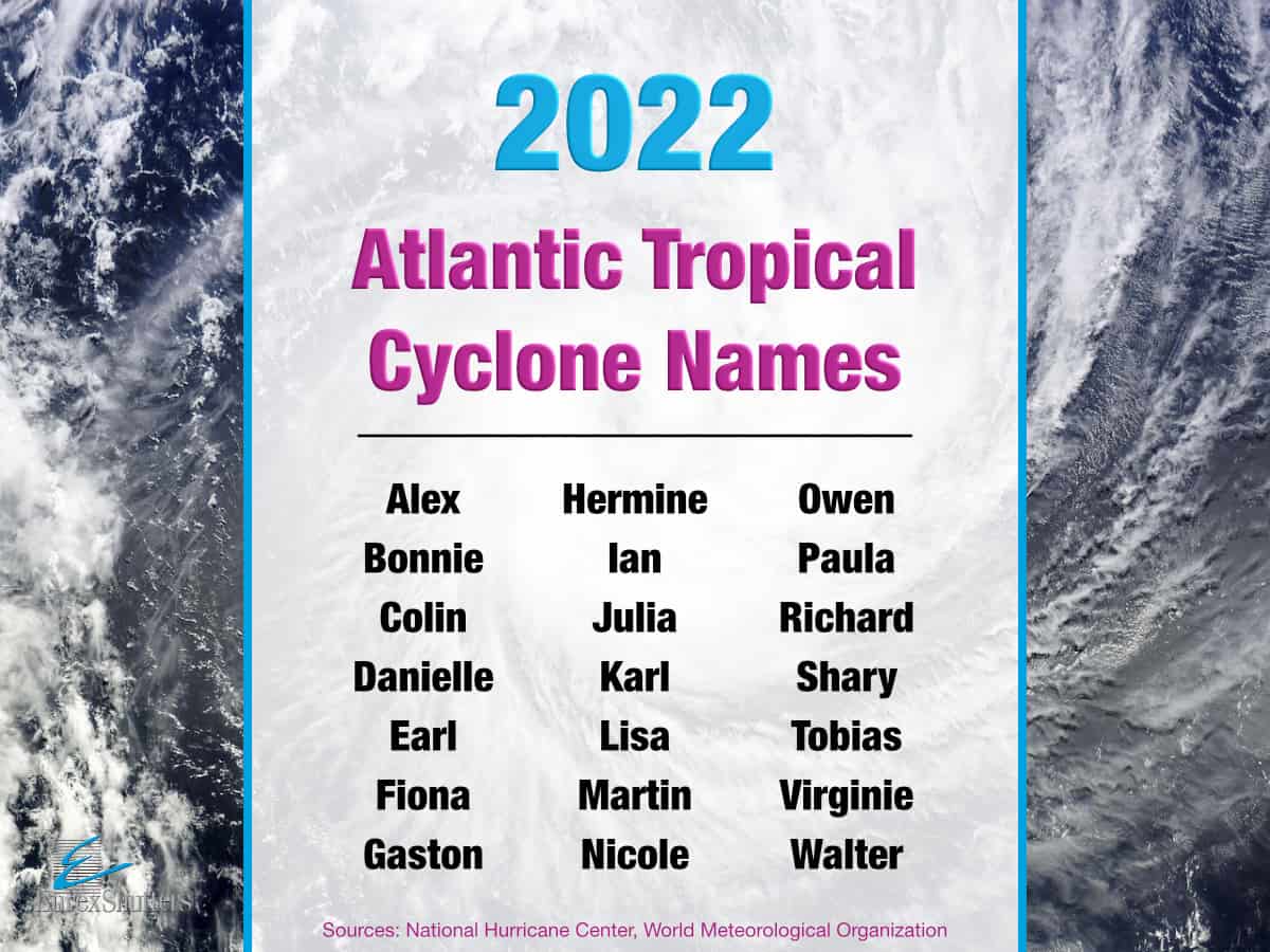 2022 Atlantic Hurricane Names & Tropical Cyclones Summary