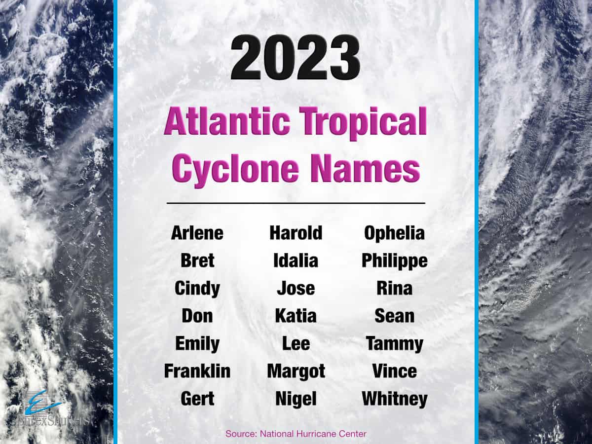 2023 Hurricane Names List Eurex Shutters