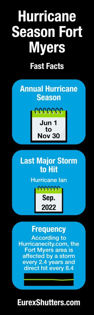 Hurricane Season Fort Myers