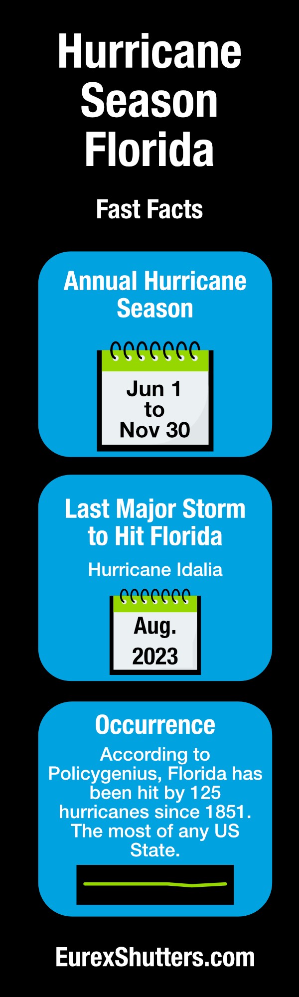Florida's Hot Season - Florida Climate Center