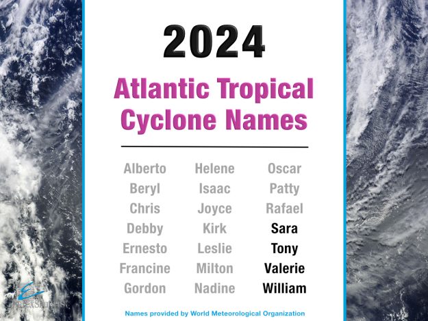 2024 hurricane storms names used