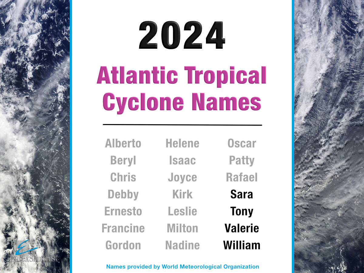 2024 Hurricane Season & Names