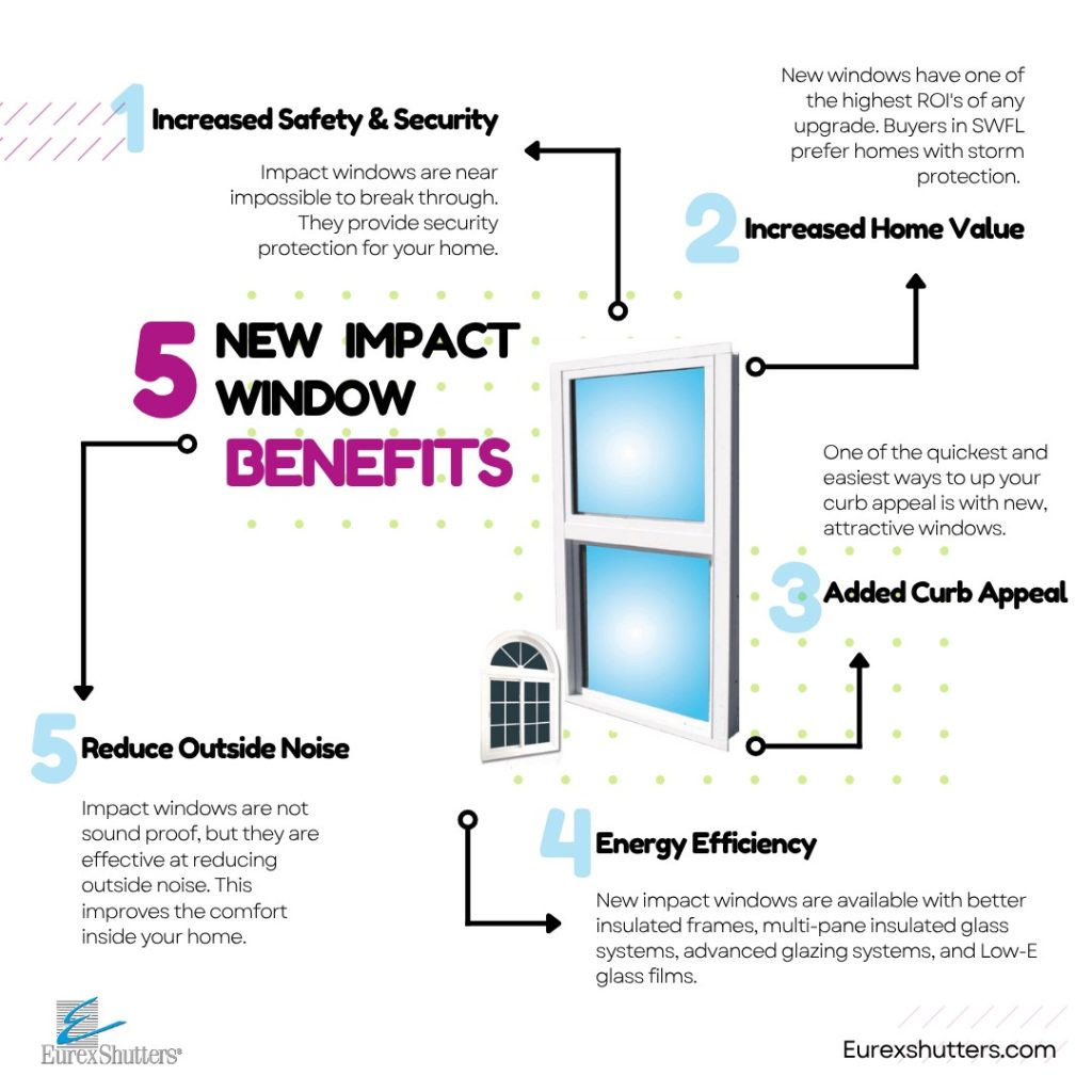 Infographic showing the 5 biggest benefits of replacement windows/impact windows in Southwest Florida. 