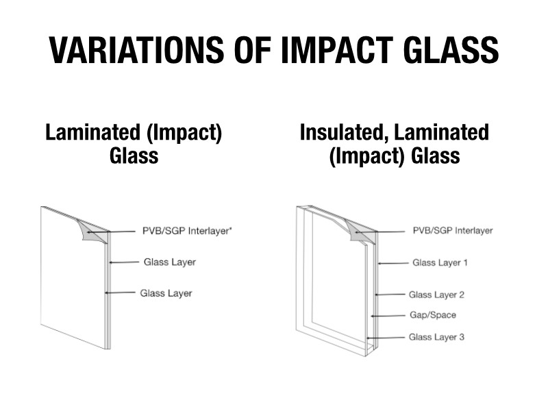 Laminated (impact) glass and insulated, laminated impact glass schematics showing layers of each type of impact glass window